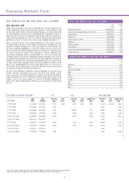 2012 4 30 Fidelity Funds