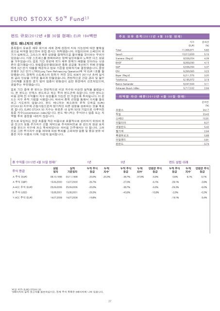 2012 4 30 Fidelity Funds