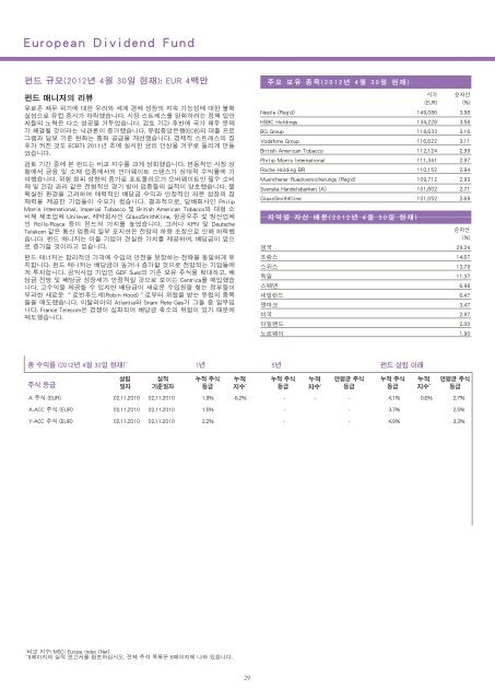 2012 4 30 Fidelity Funds