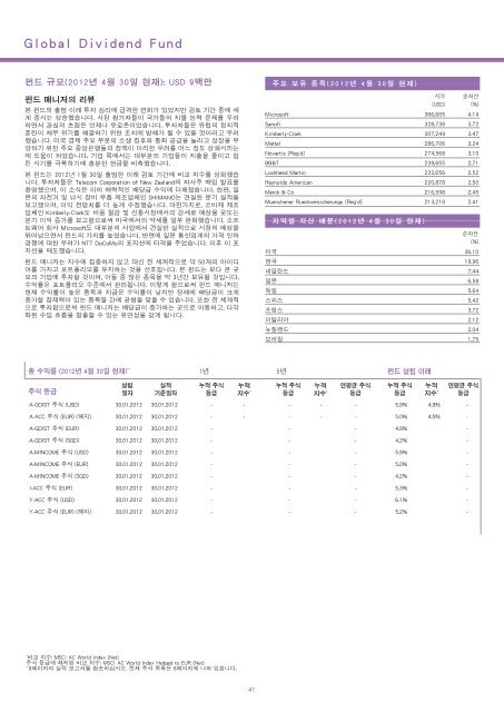 2012 4 30 Fidelity Funds