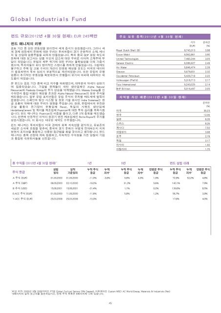 2012 4 30 Fidelity Funds