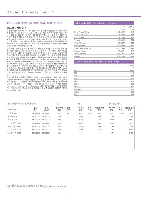 2012 4 30 Fidelity Funds