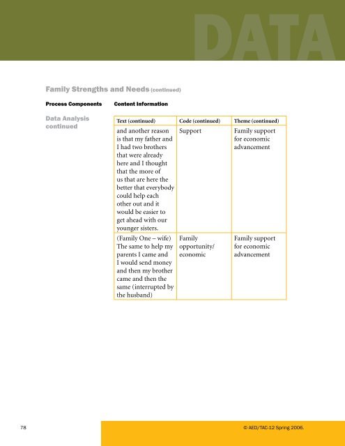 Introduction to Data Analysis Handbook - AED Center for Early Care ...