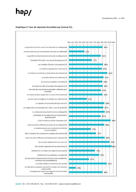 Evaluation des modules par les étudiants1