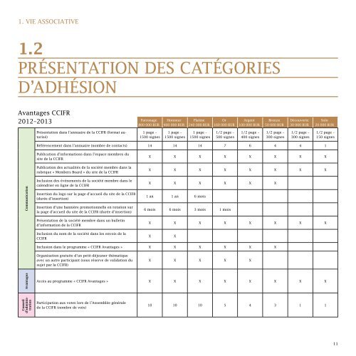 Telecharger la brochure CCIFR au format pdf