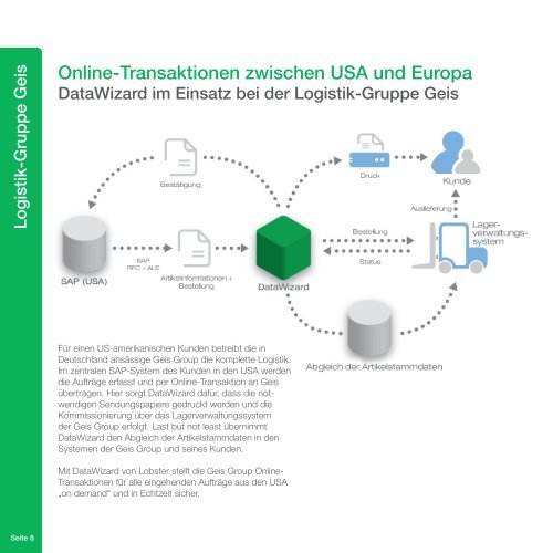 DataWizard – Datendrehscheibe zur internen und ... - Lobster GmbH