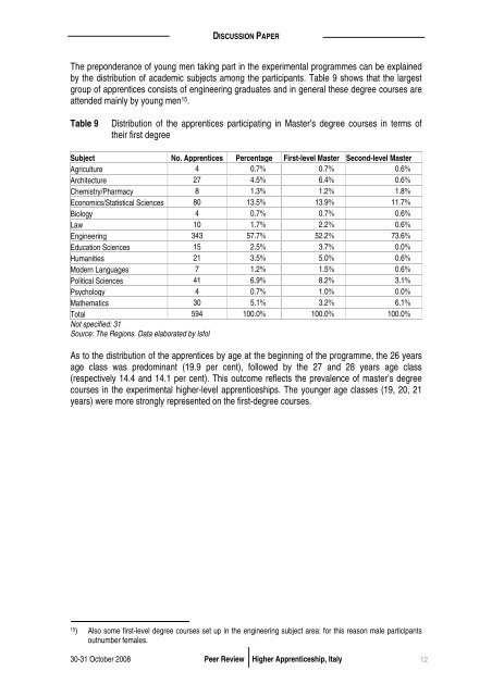 Discussion Paper - Mutual Learning Programme