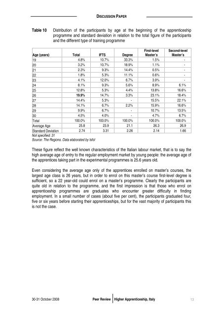 Discussion Paper - Mutual Learning Programme