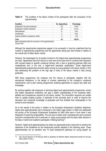 Discussion Paper - Mutual Learning Programme