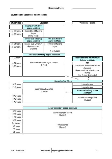 Discussion Paper - Mutual Learning Programme