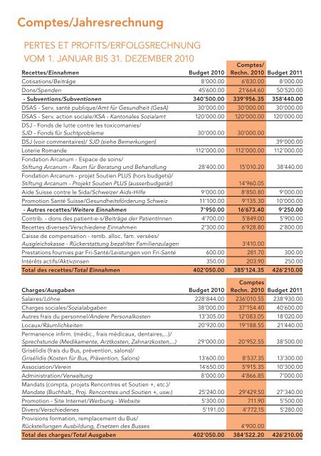 Jahresbericht 2010 - Fri-Santé