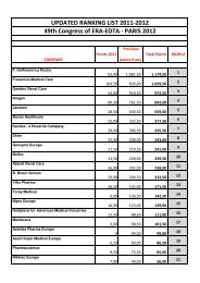 RANKING LIST 2011-2012.xlsx - ERA-EDTA Congress 2012