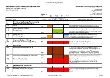 Aktivitätenprogramm Energiestadt ... - Herzogenbuchsee