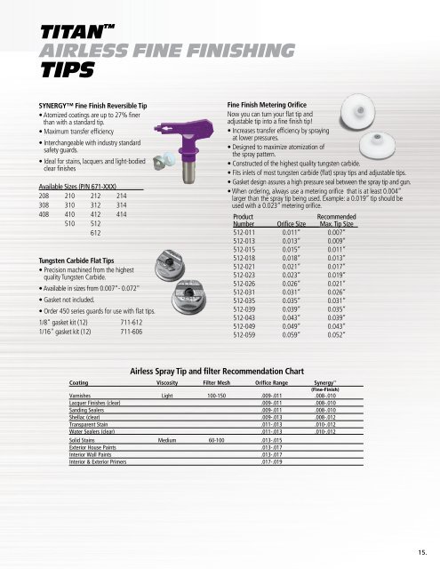 Titan Spray Tips Chart