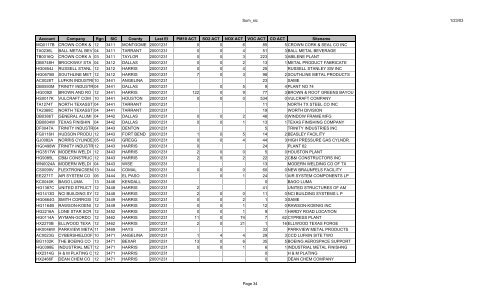 1/23/03 Sum_sic Page 1 Account Company Rgn SIC County Last EI ...