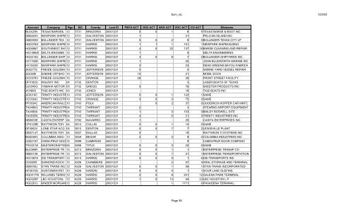 1/23/03 Sum_sic Page 1 Account Company Rgn SIC County Last EI ...