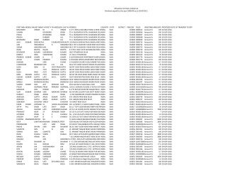 Ahluwalia Contracts (India) Ltd Dividend unpaid for the year 2008 ...