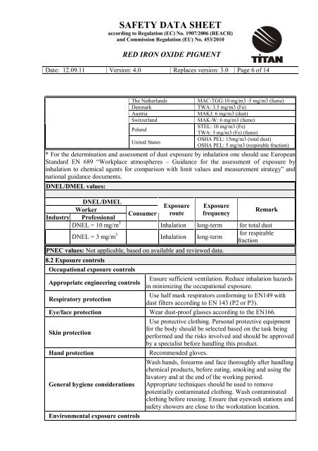 SAFETY DATA SHEET - Crimea Titan PJSC