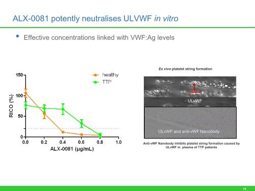 First results of the Phase II TITAN trial: anti-von Willebrand ... - Ablynx