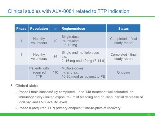 First results of the Phase II TITAN trial: anti-von Willebrand ... - Ablynx
