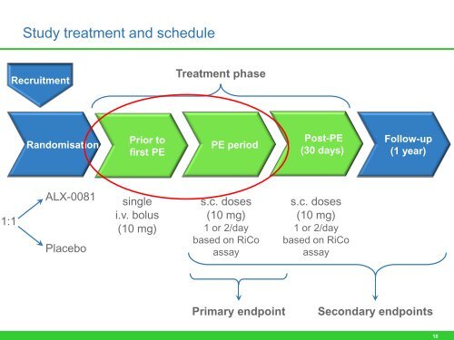 First results of the Phase II TITAN trial: anti-von Willebrand ... - Ablynx