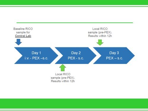 First results of the Phase II TITAN trial: anti-von Willebrand ... - Ablynx