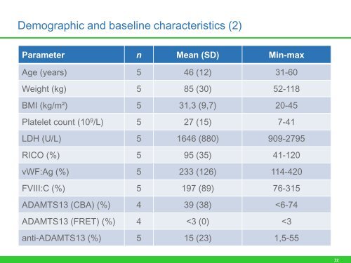 First results of the Phase II TITAN trial: anti-von Willebrand ... - Ablynx