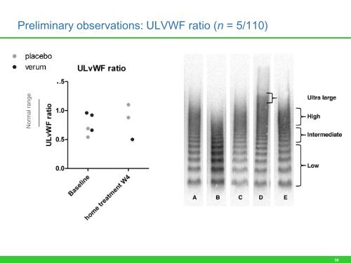 First results of the Phase II TITAN trial: anti-von Willebrand ... - Ablynx