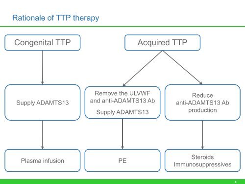 First results of the Phase II TITAN trial: anti-von Willebrand ... - Ablynx