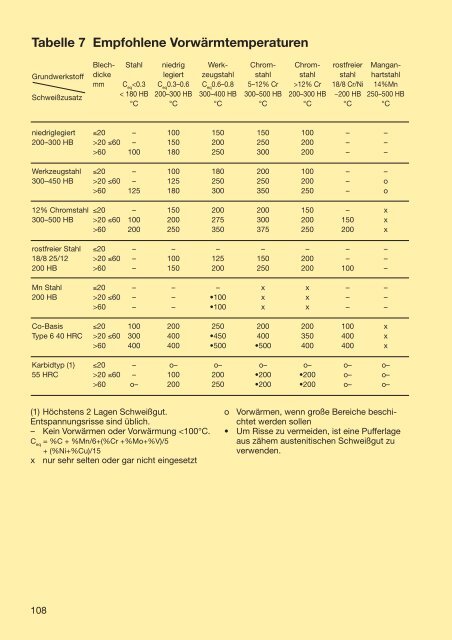 Handbuch für das Reparatur- und Instand- haltungsschweißen - Esab