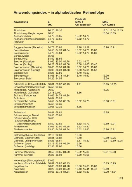 Handbuch für das Reparatur- und Instand- haltungsschweißen - Esab