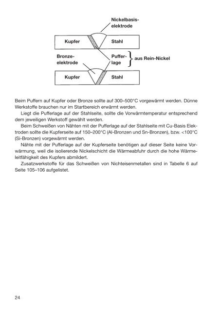 Handbuch für das Reparatur- und Instand- haltungsschweißen - Esab