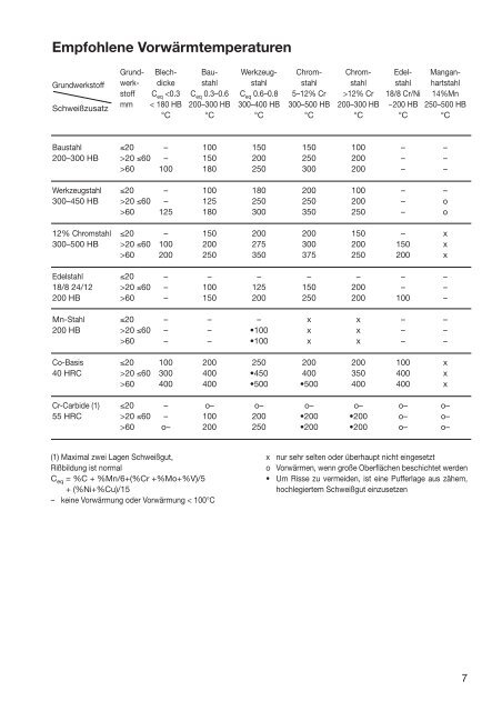 Handbuch für das Reparatur- und Instand- haltungsschweißen - Esab