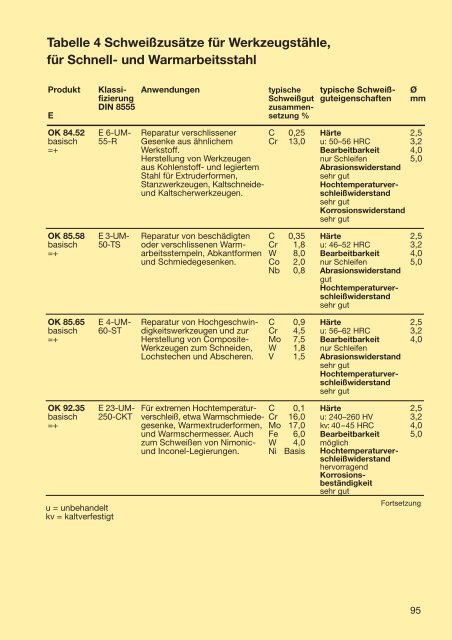 Handbuch für das Reparatur- und Instand- haltungsschweißen - Esab