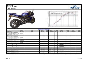 Yamaha R1 ab 04 RN12, 126.4 kW - Sebring