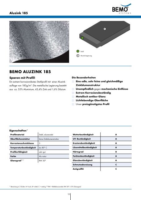 oberflächen und beschichtungen - Maas Profile