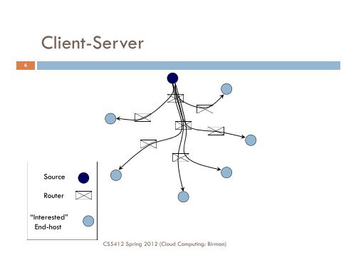 CS5412: TORRENTS AND TIT-FOR-TAT