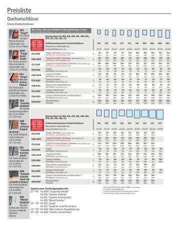 Preisliste - VELUX Einzel-Eindeckrahmen, Zwillings-Eindeckrahmen ...