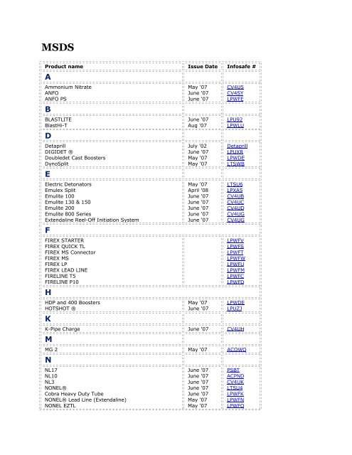 MSDS Page - Dyno Nobel