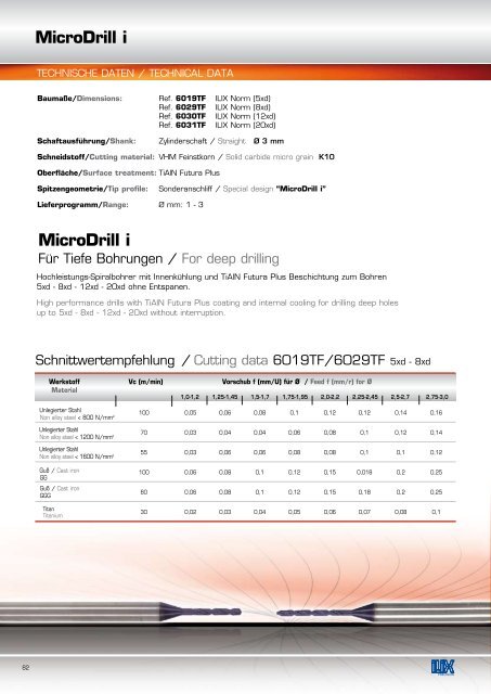 Hochleistungs Spiralbohrer