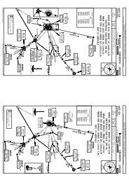 Tbpb Approach Charts