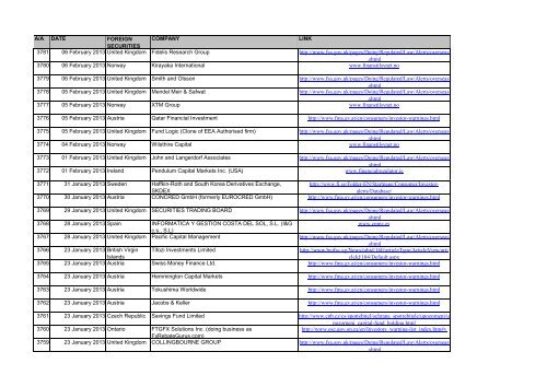 Warnings/Announcements from Foreign Regulatory Authorities