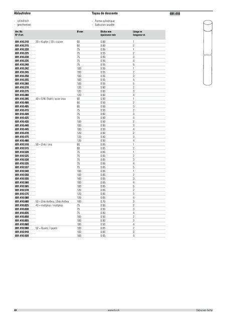 Inhaltsverzeichnis Table des matieres Indice ... - Debrunner Acifer