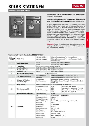 Technische Daten