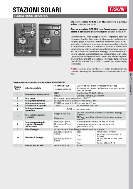 Caratteristiche tecniche - TiSUN