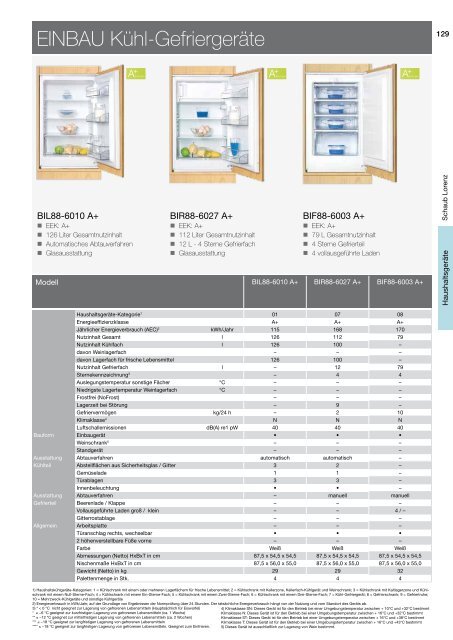 PRODUKTKATALOG - HB Europe