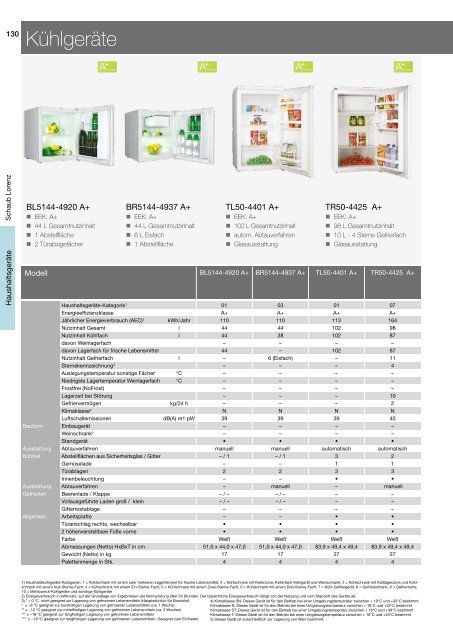 PRODUKTKATALOG - HB Europe