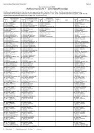 Wahlkundmachung Nr. 4 — Gemeindewahlvorschläge - Hitzendorf