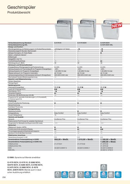 Download Katalog MIELE (pdf) - Tischlerei Gasser