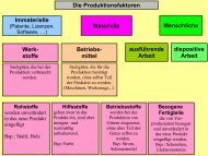 Die Produktionsfaktoren Immaterielle Materielle ... - Unterrichtshelfer